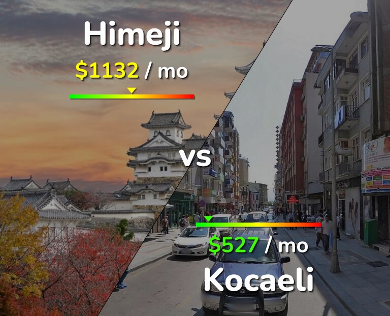 Cost of living in Himeji vs Kocaeli infographic