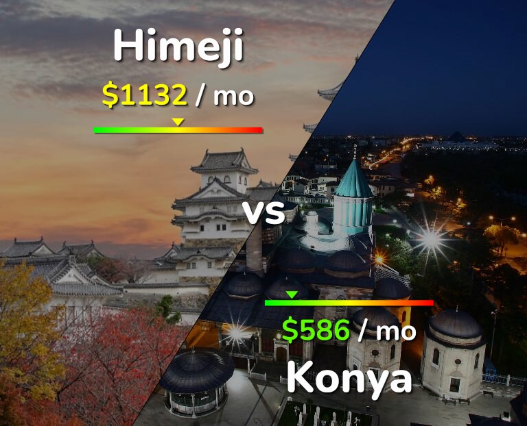 Cost of living in Himeji vs Konya infographic