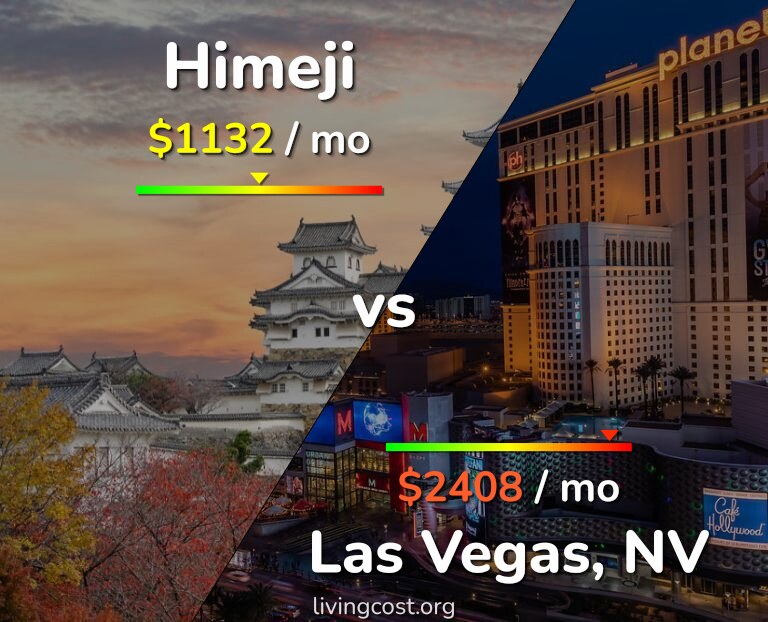 Cost of living in Himeji vs Las Vegas infographic