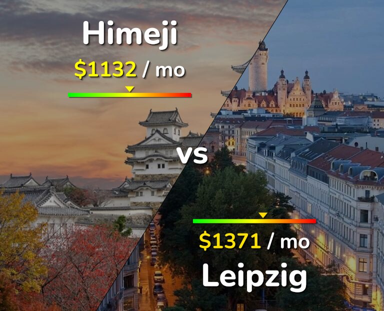 Cost of living in Himeji vs Leipzig infographic