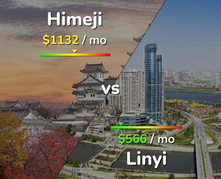 Cost of living in Himeji vs Linyi infographic