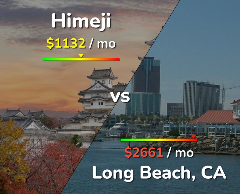 Cost of living in Himeji vs Long Beach infographic