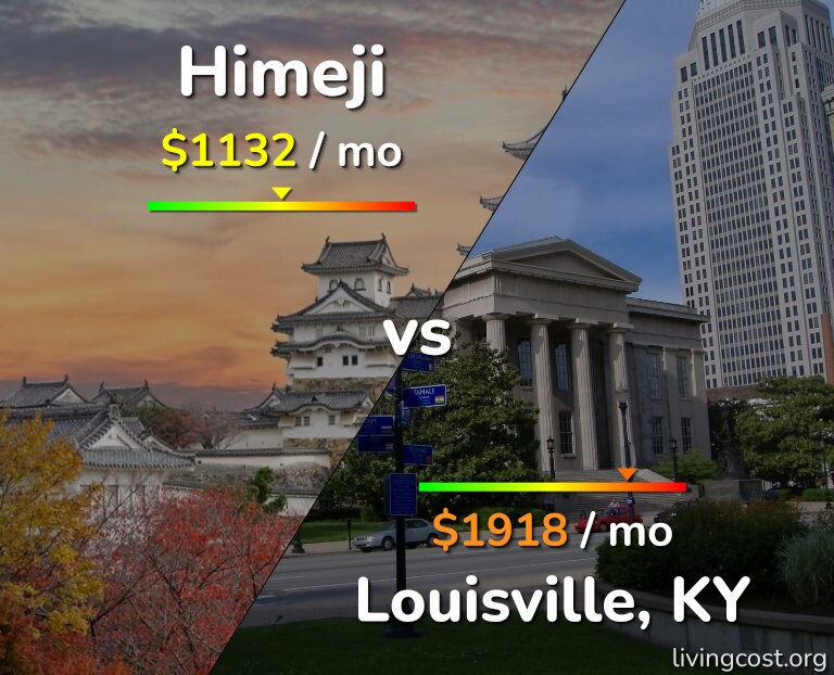 Cost of living in Himeji vs Louisville infographic