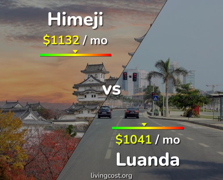 Cost of living in Himeji vs Luanda infographic