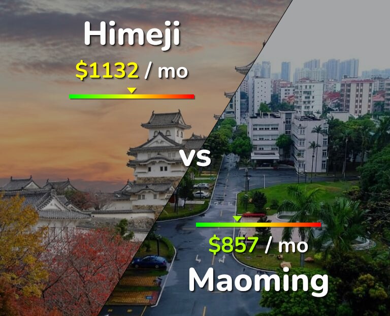 Cost of living in Himeji vs Maoming infographic