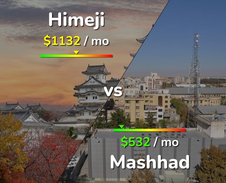Cost of living in Himeji vs Mashhad infographic