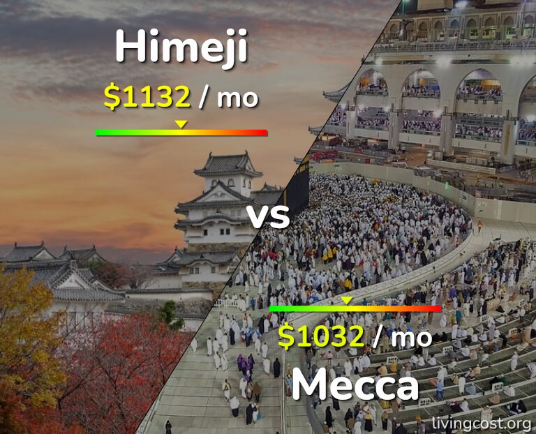 Cost of living in Himeji vs Mecca infographic