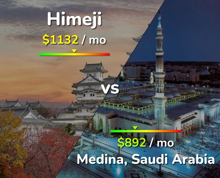 Cost of living in Himeji vs Medina infographic