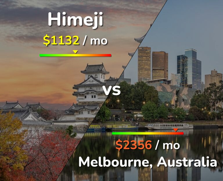Cost of living in Himeji vs Melbourne infographic