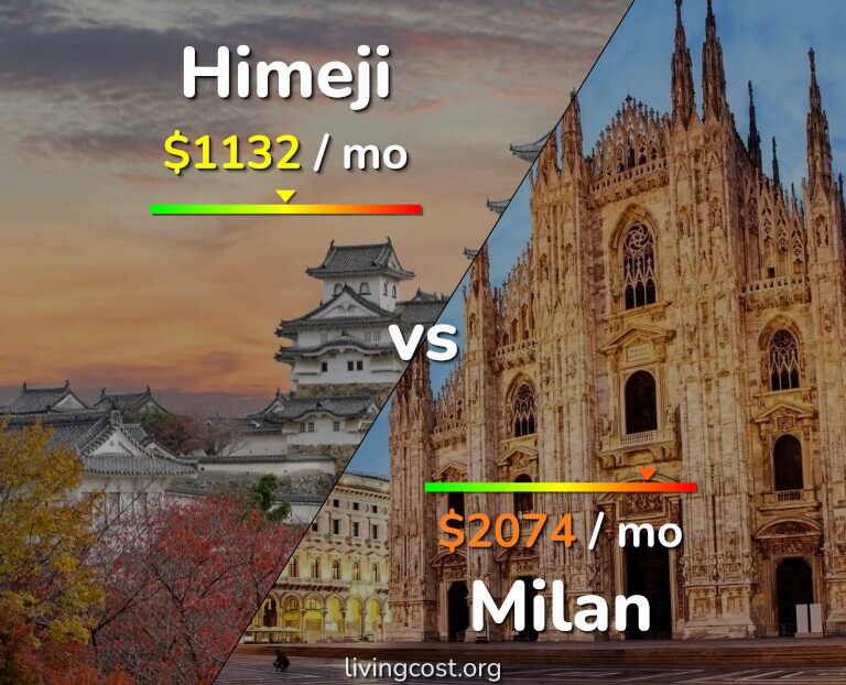Cost of living in Himeji vs Milan infographic