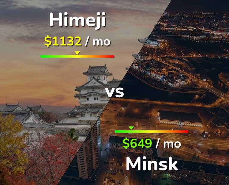 Cost of living in Himeji vs Minsk infographic