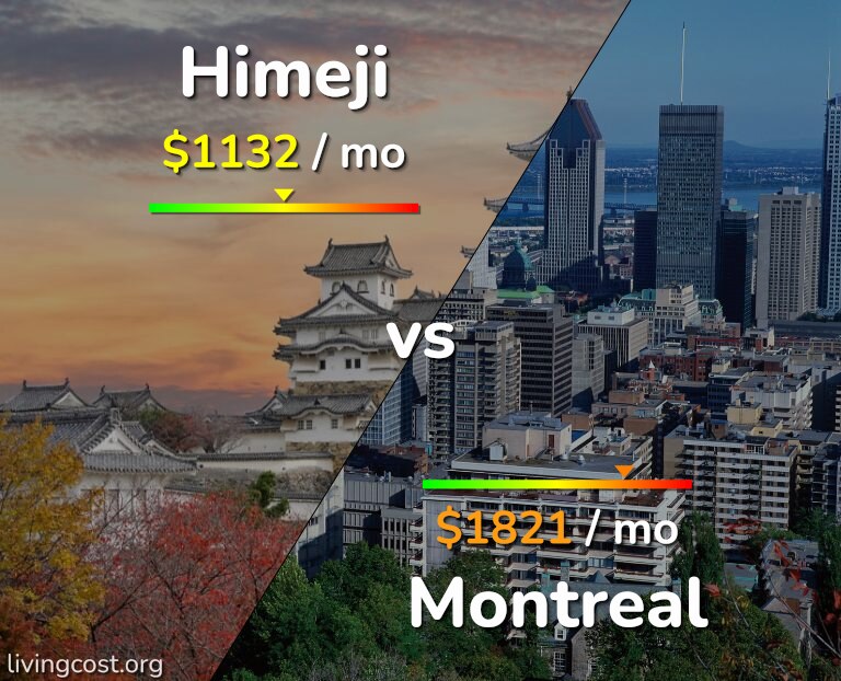 Cost of living in Himeji vs Montreal infographic