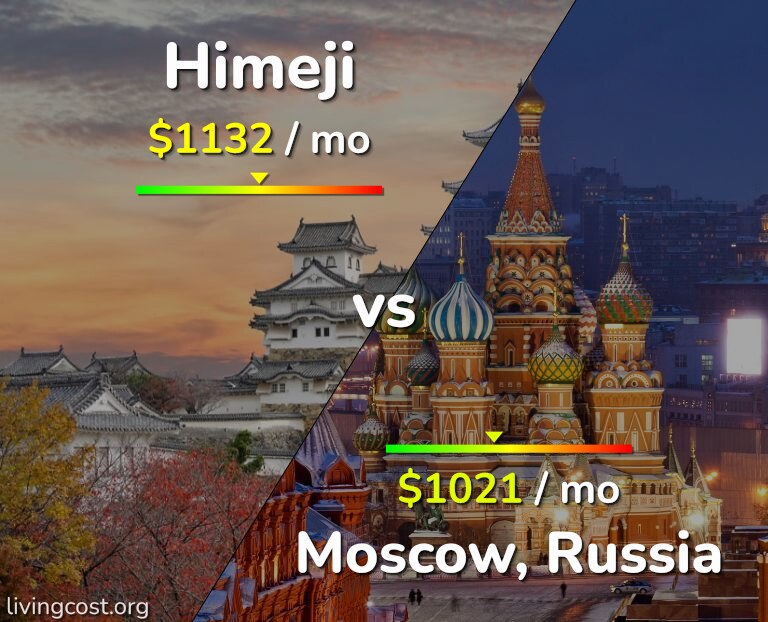 Cost of living in Himeji vs Moscow infographic