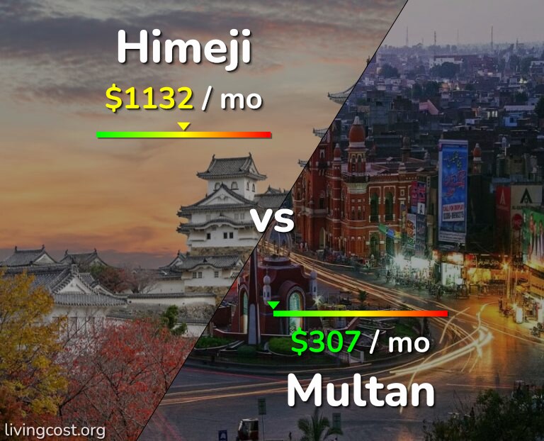 Cost of living in Himeji vs Multan infographic