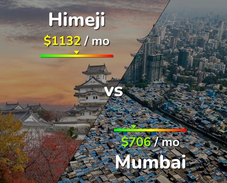 Cost of living in Himeji vs Mumbai infographic
