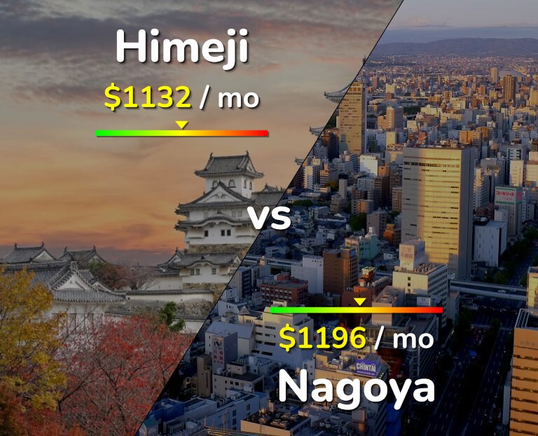 Cost of living in Himeji vs Nagoya infographic