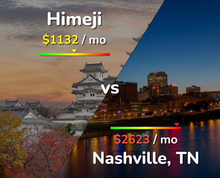 Cost of living in Himeji vs Nashville infographic