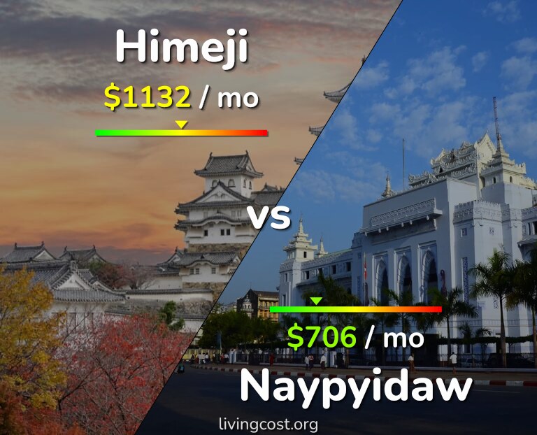 Cost of living in Himeji vs Naypyidaw infographic