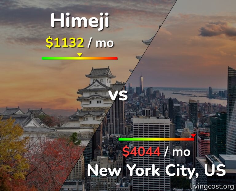 Cost of living in Himeji vs New York City infographic