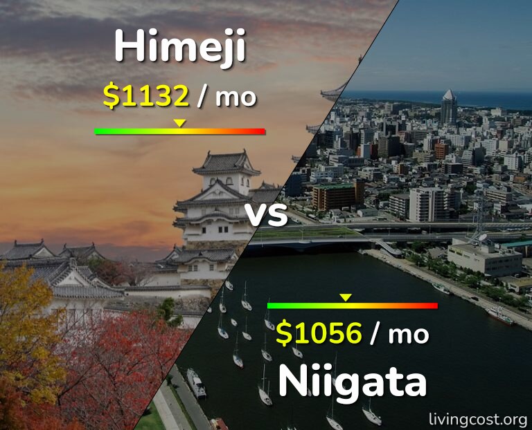 Cost of living in Himeji vs Niigata infographic