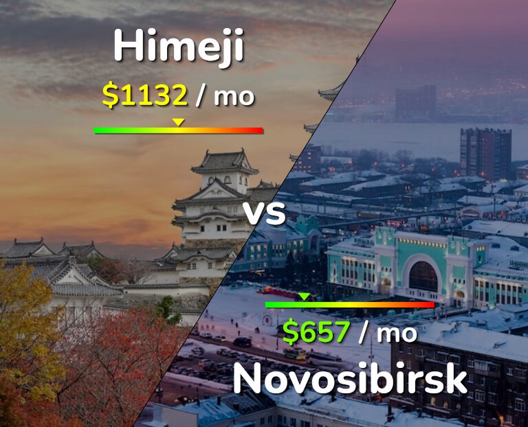 Cost of living in Himeji vs Novosibirsk infographic