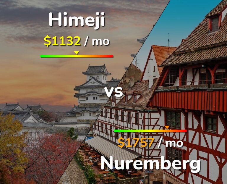 Cost of living in Himeji vs Nuremberg infographic