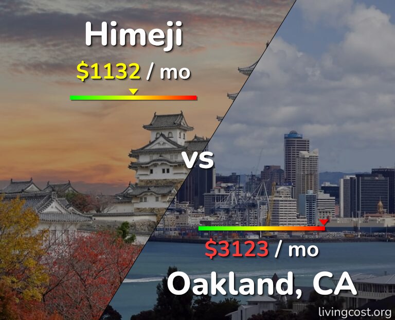Cost of living in Himeji vs Oakland infographic