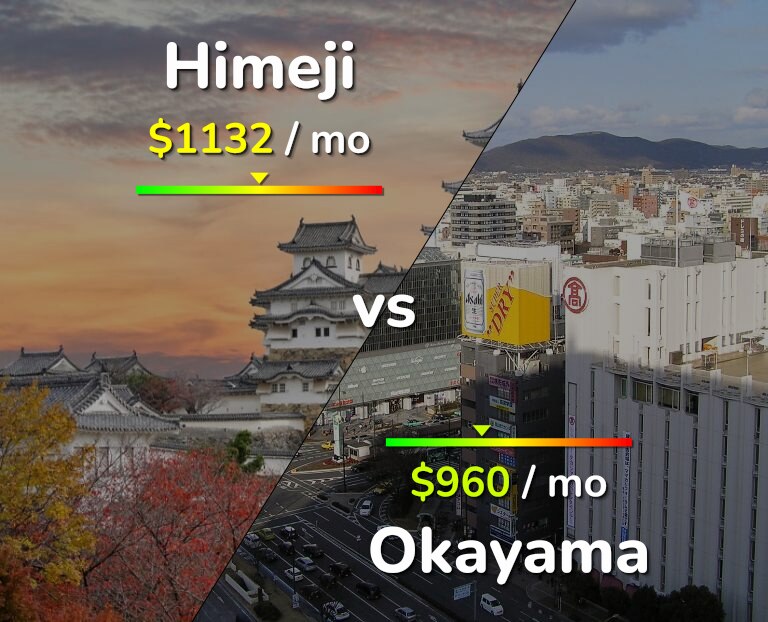 Cost of living in Himeji vs Okayama infographic