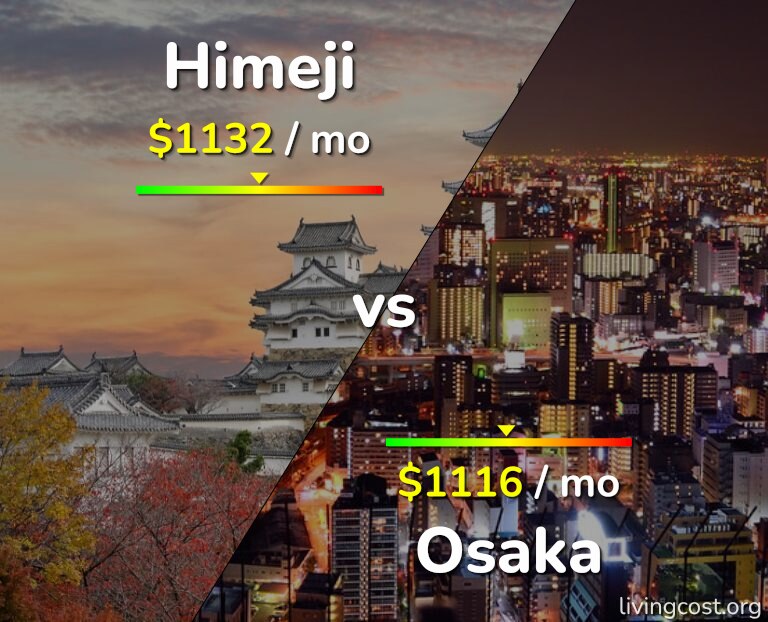 Cost of living in Himeji vs Osaka infographic