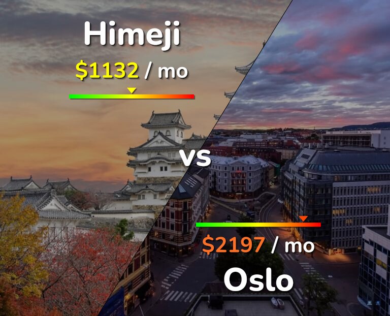 Cost of living in Himeji vs Oslo infographic