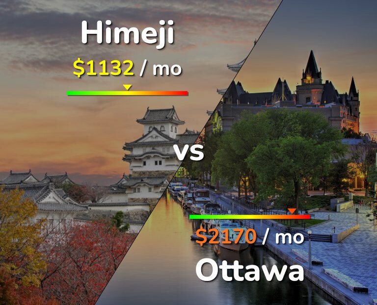 Cost of living in Himeji vs Ottawa infographic