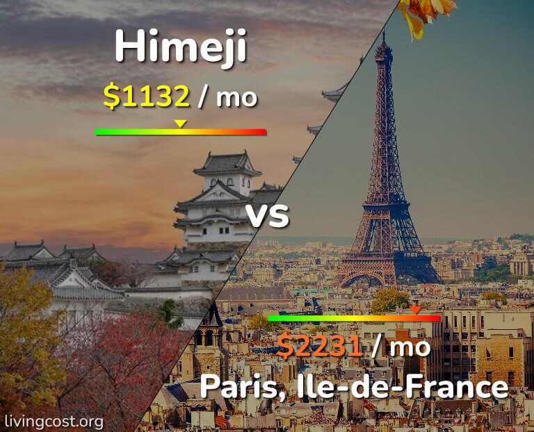 Cost of living in Himeji vs Paris infographic