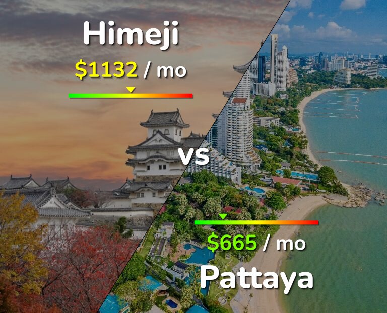 Cost of living in Himeji vs Pattaya infographic