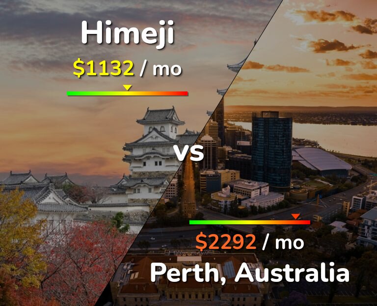 Cost of living in Himeji vs Perth infographic