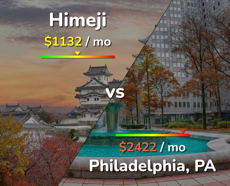 Cost of living in Himeji vs Philadelphia infographic