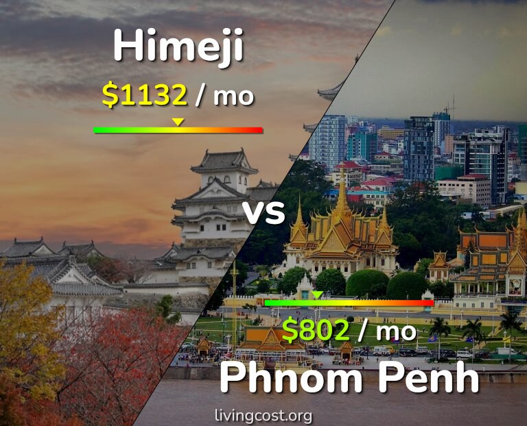Cost of living in Himeji vs Phnom Penh infographic