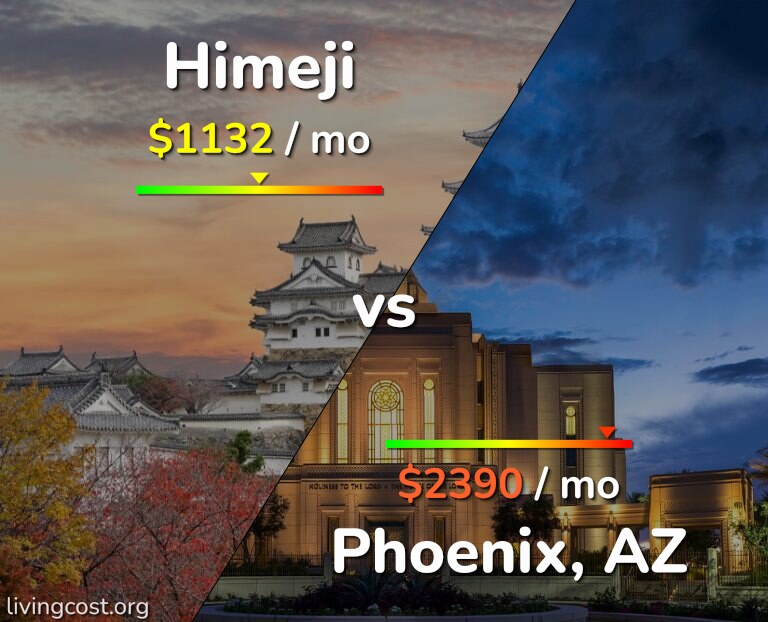 Cost of living in Himeji vs Phoenix infographic