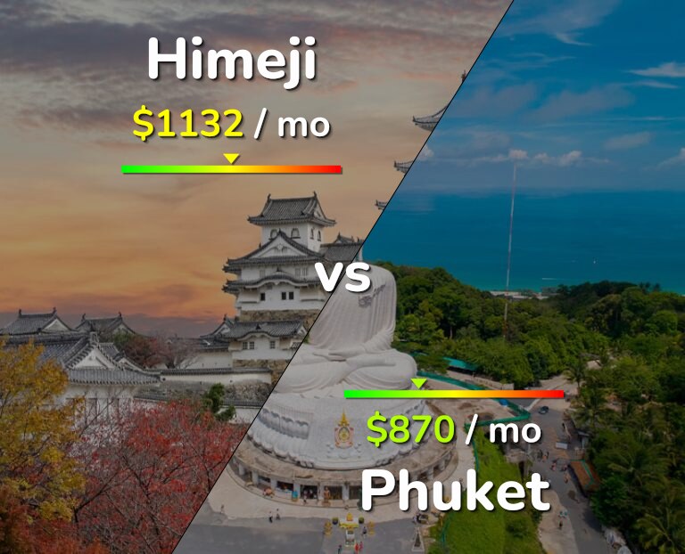Cost of living in Himeji vs Phuket infographic