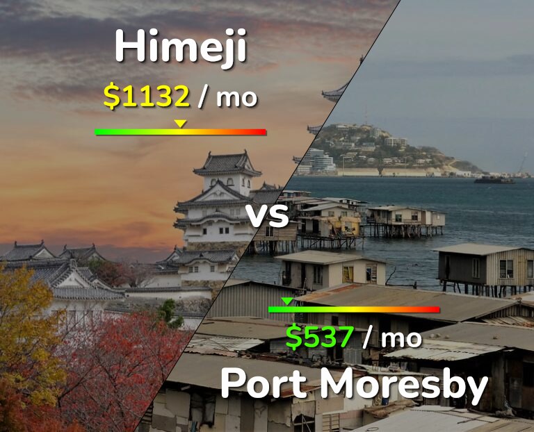 Cost of living in Himeji vs Port Moresby infographic