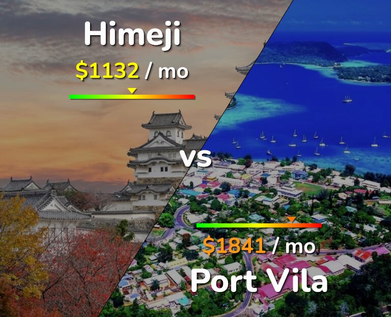 Cost of living in Himeji vs Port Vila infographic