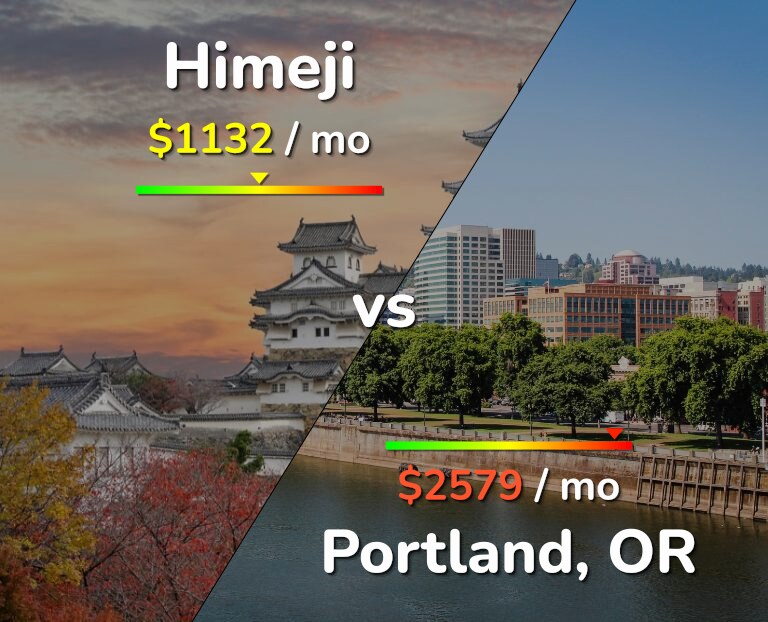 Cost of living in Himeji vs Portland infographic