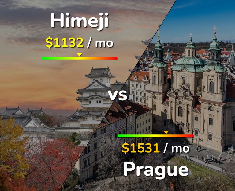 Cost of living in Himeji vs Prague infographic