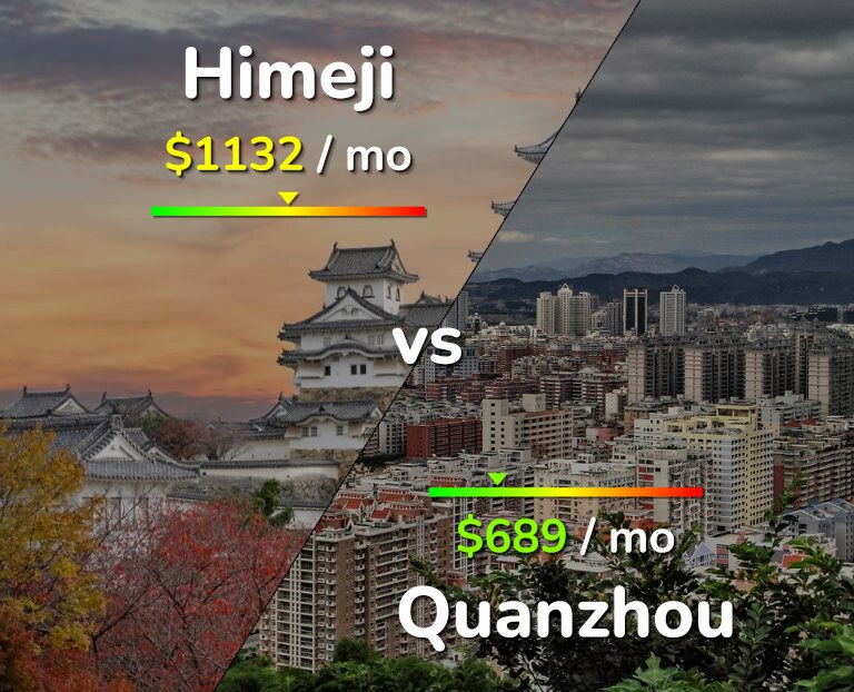 Cost of living in Himeji vs Quanzhou infographic