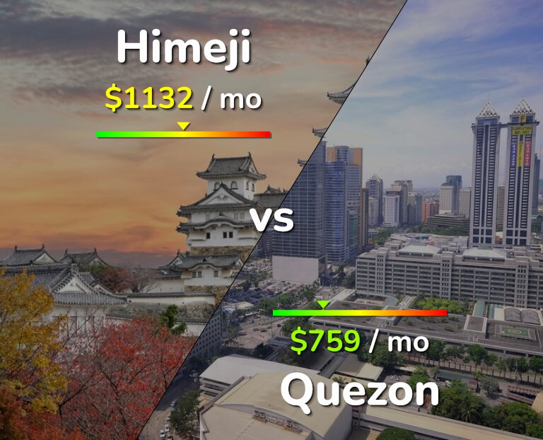 Cost of living in Himeji vs Quezon infographic