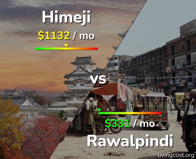 Cost of living in Himeji vs Rawalpindi infographic