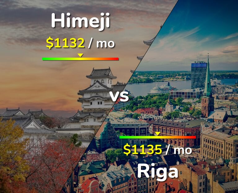 Cost of living in Himeji vs Riga infographic