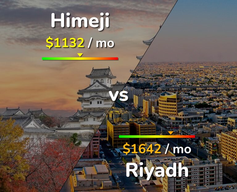 Cost of living in Himeji vs Riyadh infographic