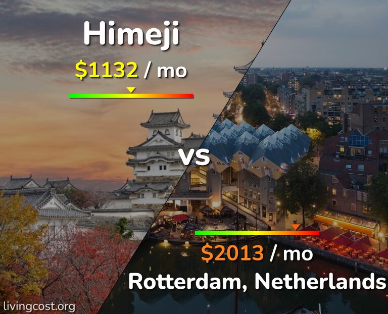 Cost of living in Himeji vs Rotterdam infographic