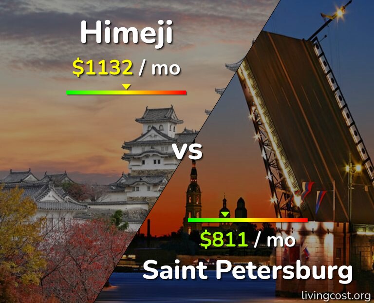 Cost of living in Himeji vs Saint Petersburg infographic