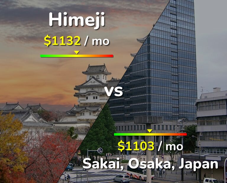 Cost of living in Himeji vs Sakai infographic